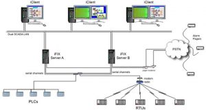 Server-Redundanz