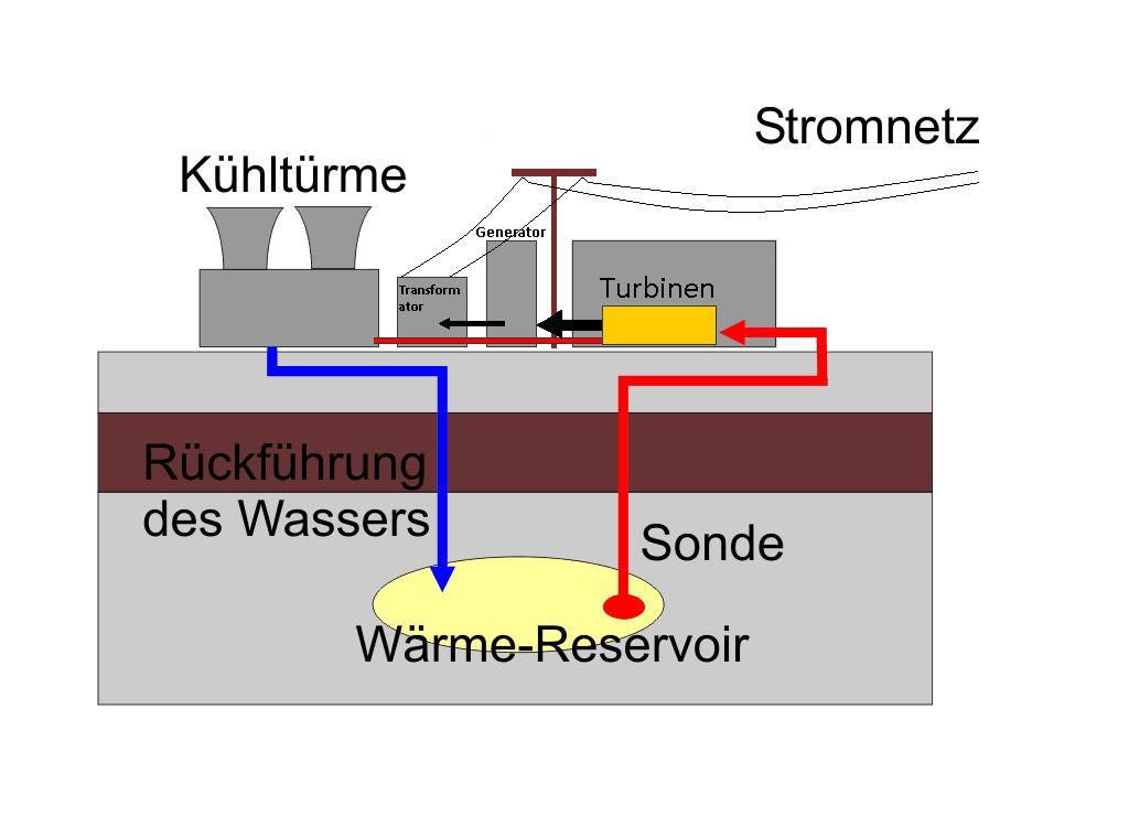 Wie funktioniert Geothermie - Wie-funktioniert.com