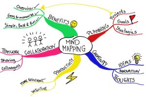 Mind Mapping