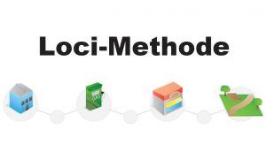 Loci-Methode