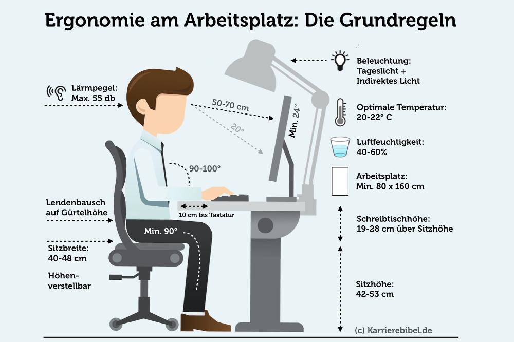 Der perfekte Arbeitsplatz - Die Bildschirmarbeitsverordnung regelt die wichtigsten Grundsätze ...